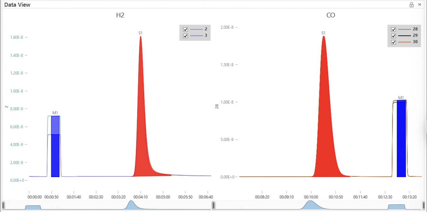 Picture of Stable Isotope Lab